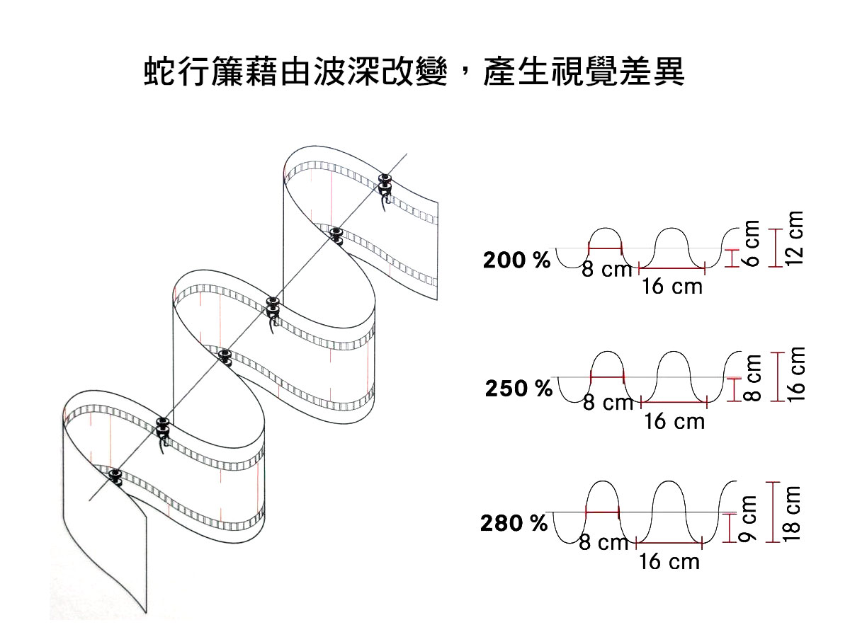 蛇行簾藉由波深改變，產生視覺差異